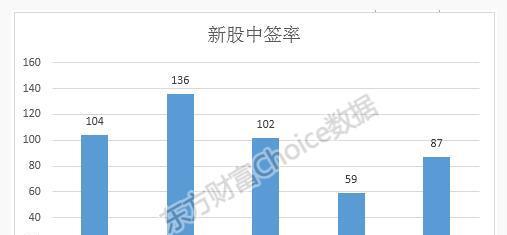 如何能中新股 0AE1FD6CB89801402E9D07B730EF5386.jpg