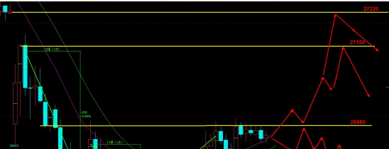 陈折生:恒指期货\/美原油开户及8.14早评操作建