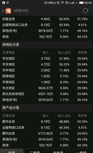 中国科传是央企科技出版社龙头企业!中科院是