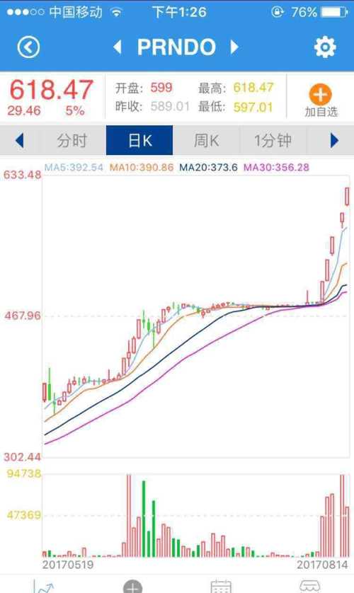 南交所稀土镨钕连续5个涨停板。南交所稀土价