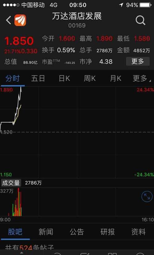 你这妖孽,就知道涨_万达电影(002739)股吧_东