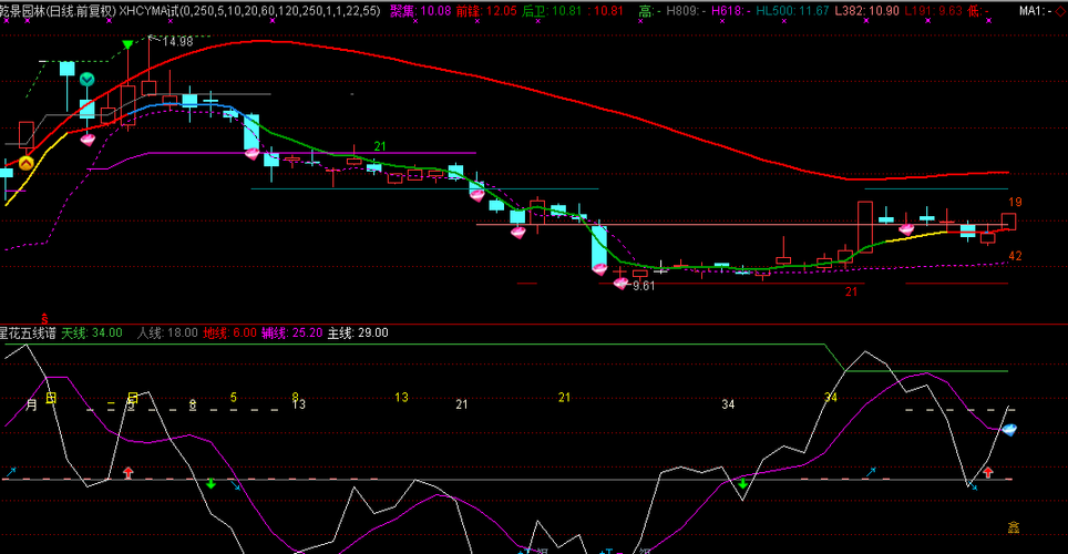 603778_乾景园林(603778)股吧_东方财富网股吧