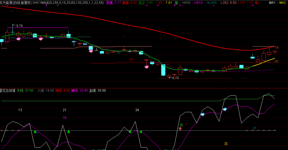 000958_东方能源(000958)股吧_东方财富网股吧