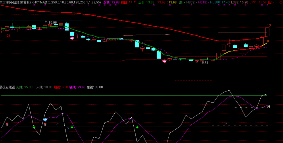 000615_京汉股份(000615)股吧_东方财富网股吧