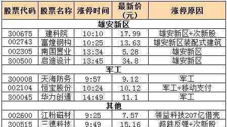 要犹豫 恒宝股份(002104):华泰湖南分公司及成