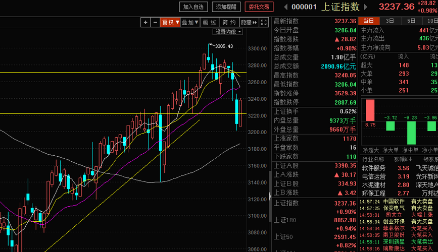 中科信息,目标至少两个板_中科信息(300678)股
