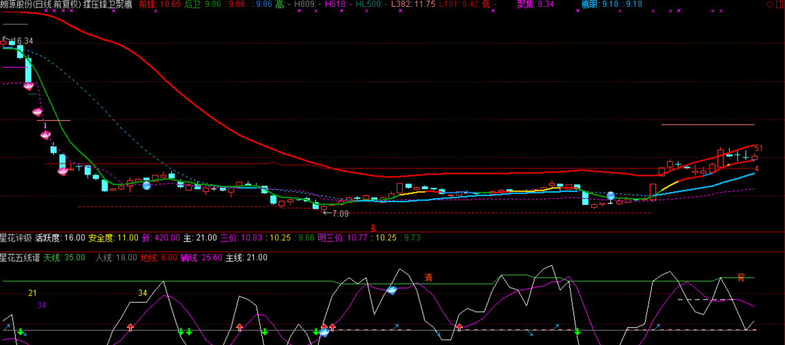 朗源股份 金陵饭店 中船防务 同济科技,发图给咨