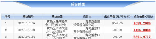 黄岛区灵山卫社区购物中心 这个不算利好吗?_