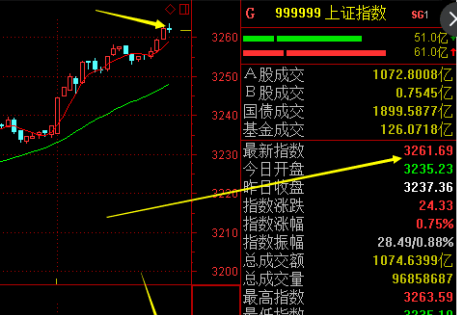 日线高低点威武_蓝光发展(600466)股吧_东方
