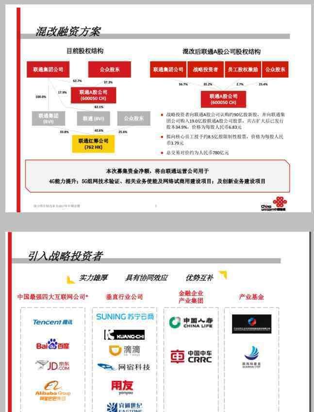 混改融资方案,股价要涨到多少?_博客(dcblog)股