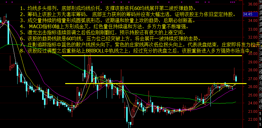 【关于2017年8月17日第三季度粉丝联合建仓】