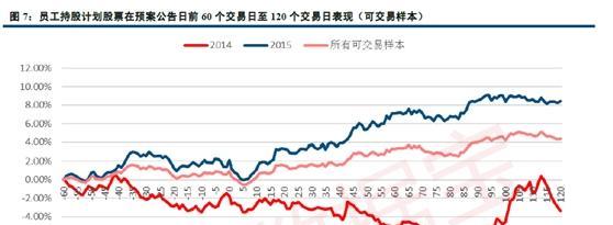 员工持股计划概念股怎么做?_博客(dcblog)股吧