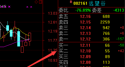 轩阳论市价值连城直播间(8.16)_博客(dcblog)股
