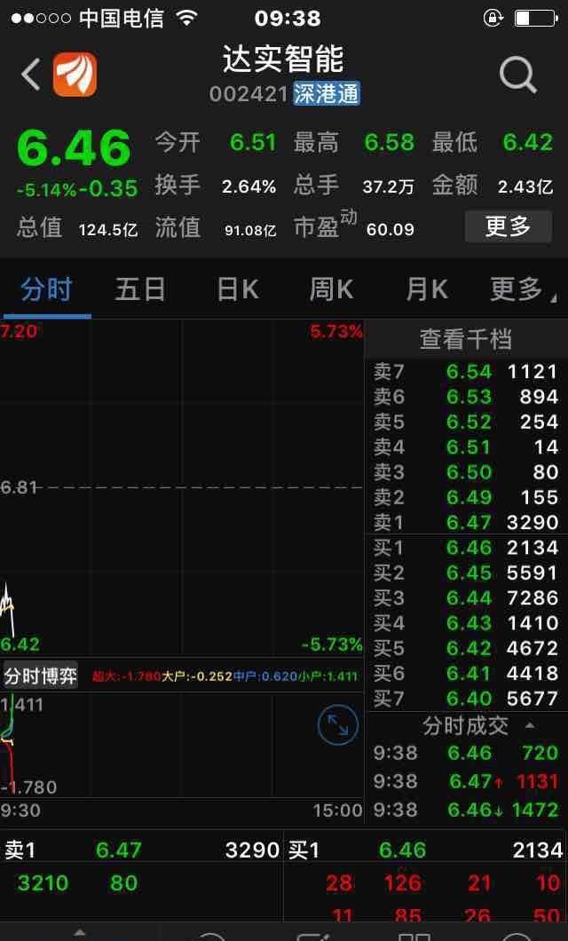 达实智能(002421)股吧_东方财富网股吧