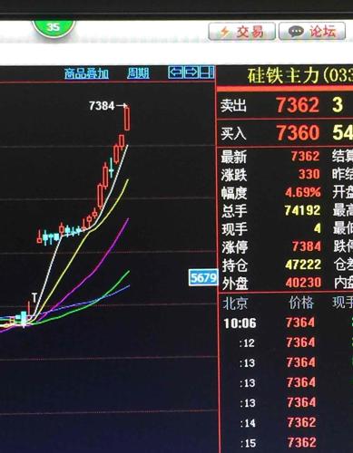 吃狗屎与gdp(3)