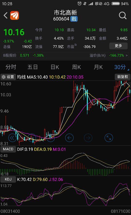 kdj和macd双头,歇菜了吧