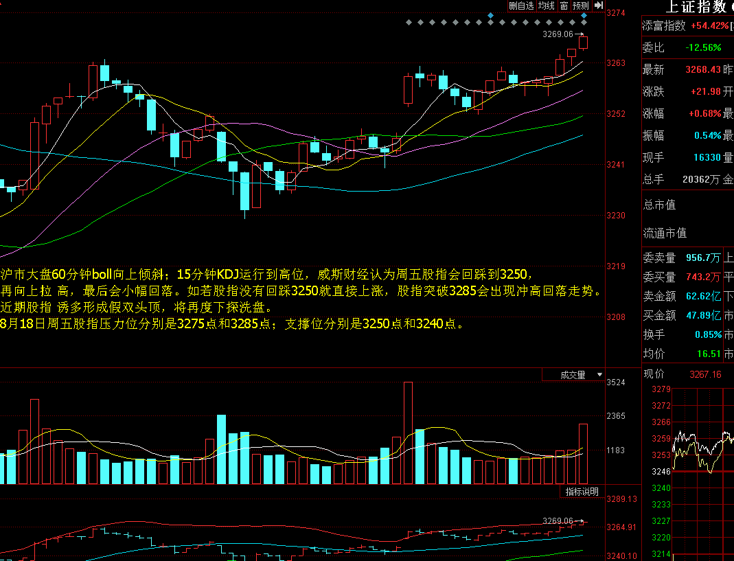 8.18大盘必读:诱多形成假双顶,3285再度下探洗盘