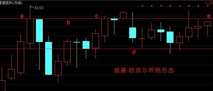 星普医科,圆月弯刀·突破