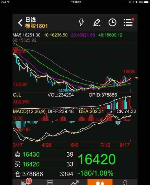 橡胶期货底部放量,即将暴涨,华谊集团买进机会