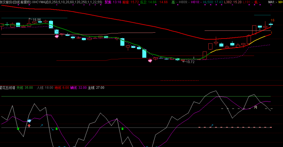 000615_京汉股份(000615)股吧_东方财富网股吧
