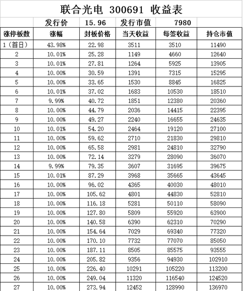 人均中签_摇号中签图片(2)