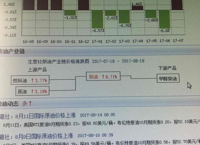 产品上涨!三季报会有不错得收益!联通的得复牌