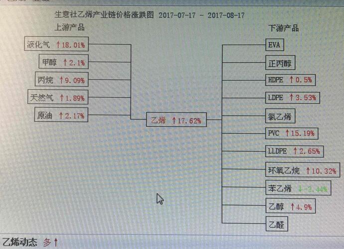 家庭收入分配图_收入分配改革 联通(2)