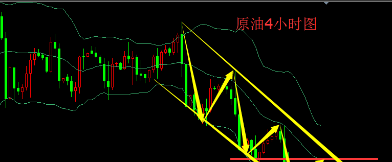 策测解金:8.18原油跳空高开回补缺口操作,盈利