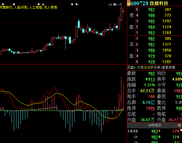 今天佳都科技_佳都科技(600728)股吧_东方财