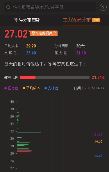 实丰文化狗庄去死!一卖就涨,气死我了!_实丰文