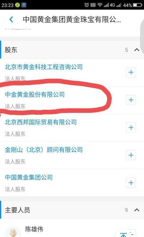 中金珠宝混改!看看都有哪些股东!_中金黄金(6