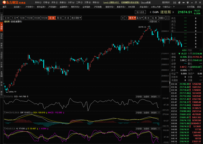2017\/08\/21日后,上证大盘走势预想图。_上证指