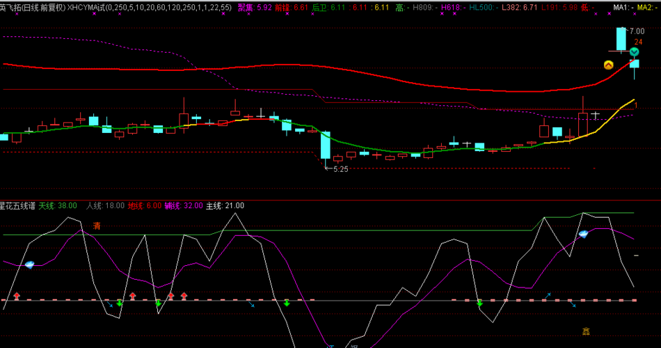 002528_英飞拓(002528)股吧_东方财富网股吧