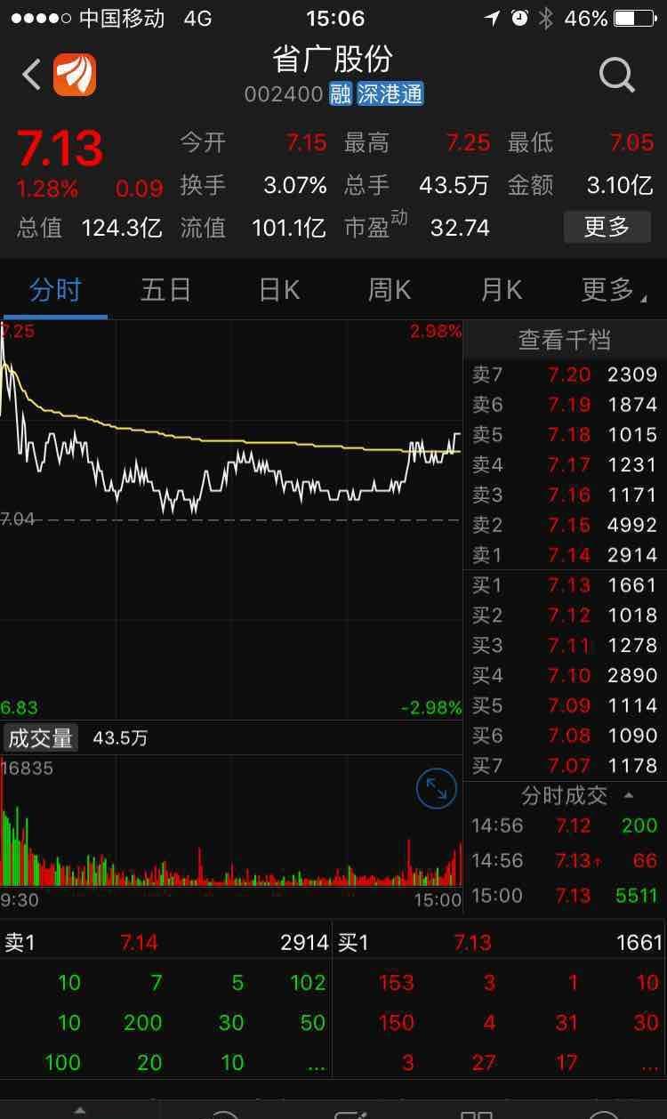 大家座稳了_省广股份(002400)股吧_东方
