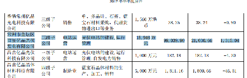 主营潜水艇地漏_主营收入毛利润率(3)
