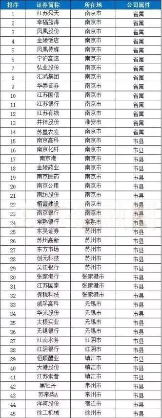 江苏国企混改重大突破,苏州这家国企干了一件