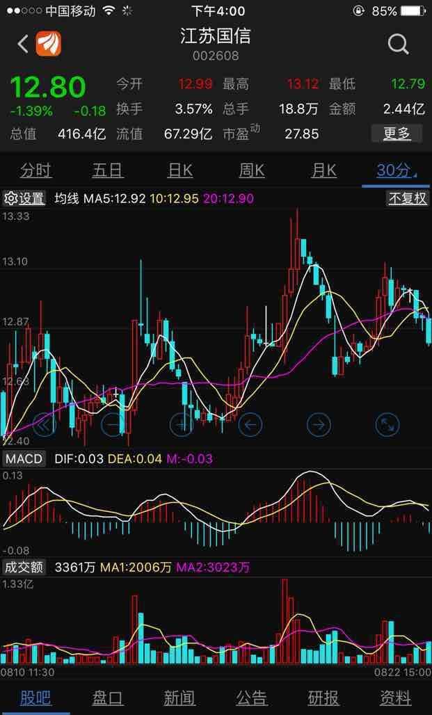 江苏国信吧(002608.