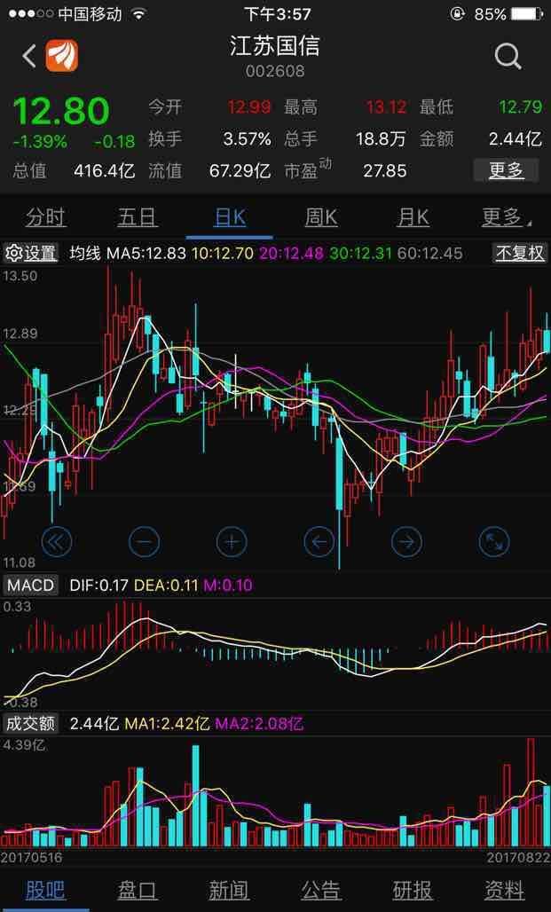 江苏国信吧(002608.