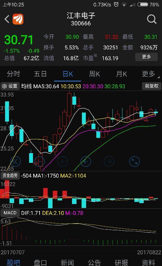 江丰电子吧(300666.sz) 正文