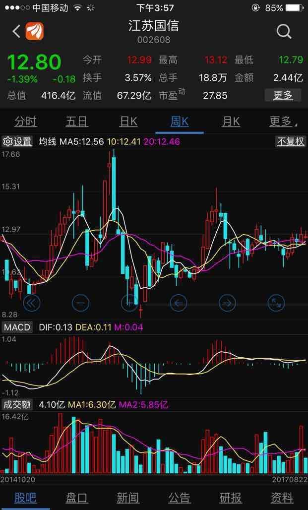 江苏国信吧(002608.