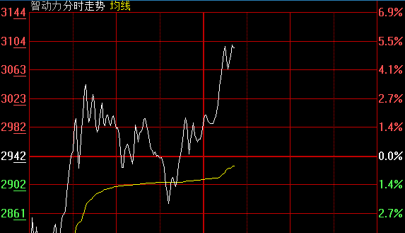 老梁直播 周三 品鉴金股(午盘)_手机东方财富网