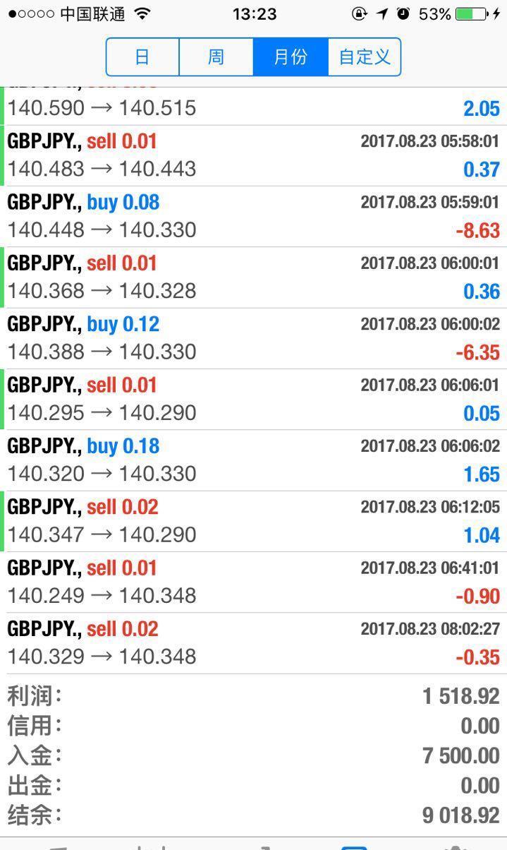 动迁需要缴税吗_7500月收入缴税(2)