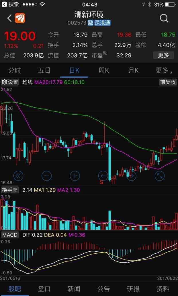 002573清新环境_博客(dcblog)股吧_东方财富