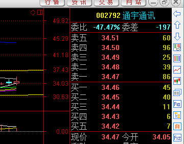 全网提示:做好低吸金股002792通宇通讯别怪我