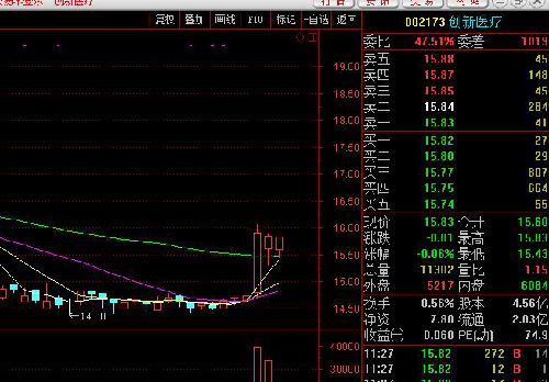 核心内参泄露(002173创新医疗)要大涨_中国联