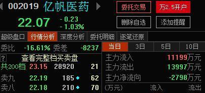 亿帆医药(002019)股吧_东方财富网股吧