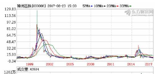 主营潜水艇地漏_主营业务收入记哪方