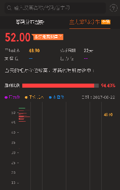 逢高减仓!基蛋生物筹码高位密集,赶紧跑吧!_基