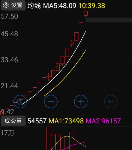 中科信息发行价7.58,好多中签者已经哭晕在厕