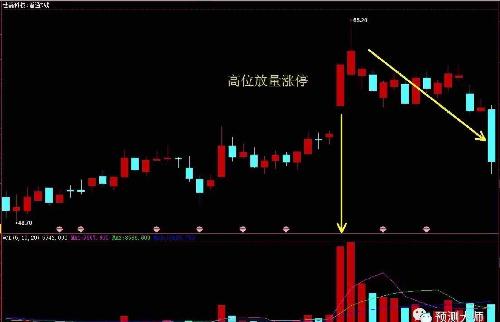 涨停板之成交量使用小技巧 周三沪指仍维持幅